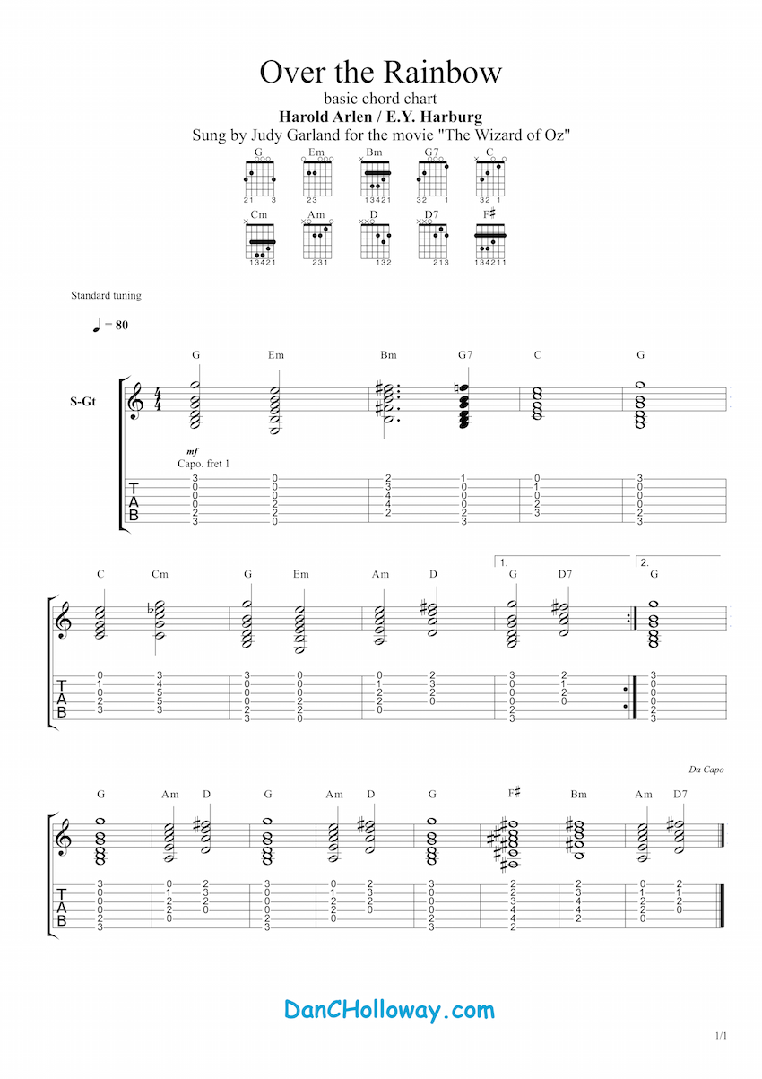 Guitar Chart Pdf